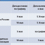 За праздничные и выходные дни мая выплату пенсий амурским пенсионерам произведут заранее - Администрация г. Зея