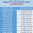 Графики отчетности для амурских работодателей в Пенсионный фонд в 2022 году - Администрация г. Зея