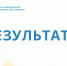 ИТОГИ регионального этапа РППОШ - 2025 - Отдел образования